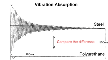 pic_easywalker-vibration study